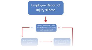 300 OSHA log infographic